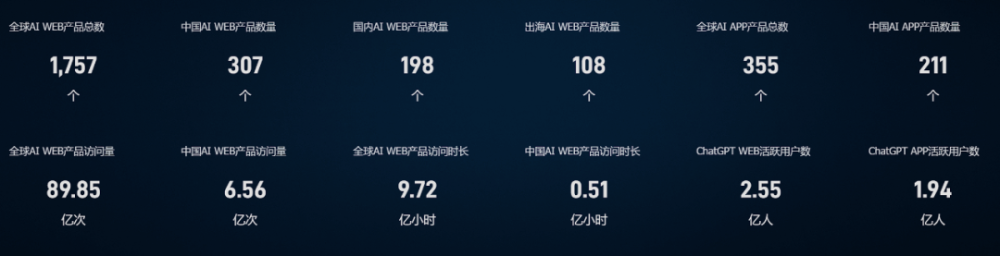 非凡产研：2024年8月全球AIGC行业月报-流量篇 · 原文图片 1