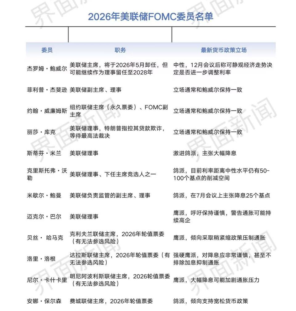 美联储新主席揭晓在即、鲍威尔被调查，特朗普能如愿掌控利率吗-腾讯新闻