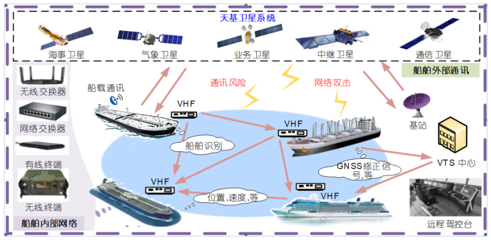 面向新一代航运系统的船舶智能航行技术研究进展_腾讯新闻