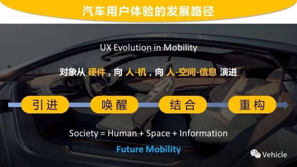 Vehicle车展观察：“车界”用户体验步入深水区4