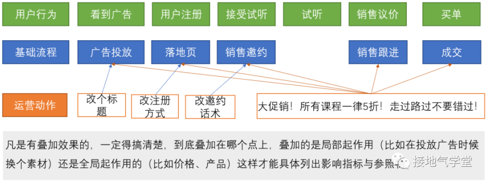 一文看懂：数据指标体系的4大类型_腾讯新闻