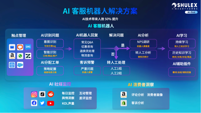 欢迎Shulex成为非凡伙伴！ · 原文图片 4