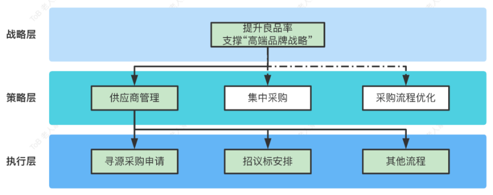 90%的产品经理,都不懂业务
