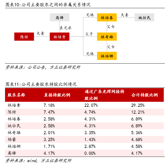 优异经验_丰富经验怎么写_经验丰富平台优质