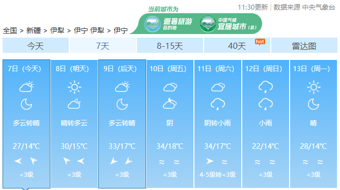 吐鲁番市天气预报在线