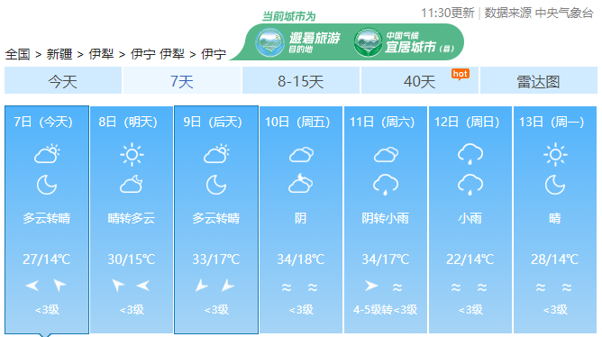 克拉玛依天气预报图片