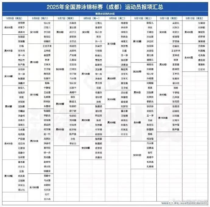 孙杨将参加全国游泳锦标赛，赛程抢先看