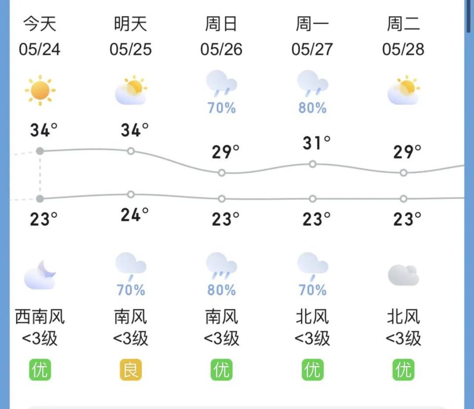 桂林又有强降雨天气!