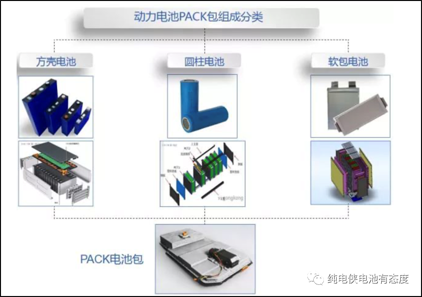 软包电池组装过程图片