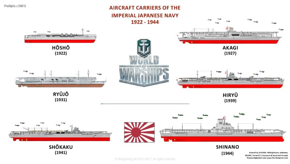 英国皇家海军第一艘航空母舰"暴怒"号(hms furious)_腾讯新闻