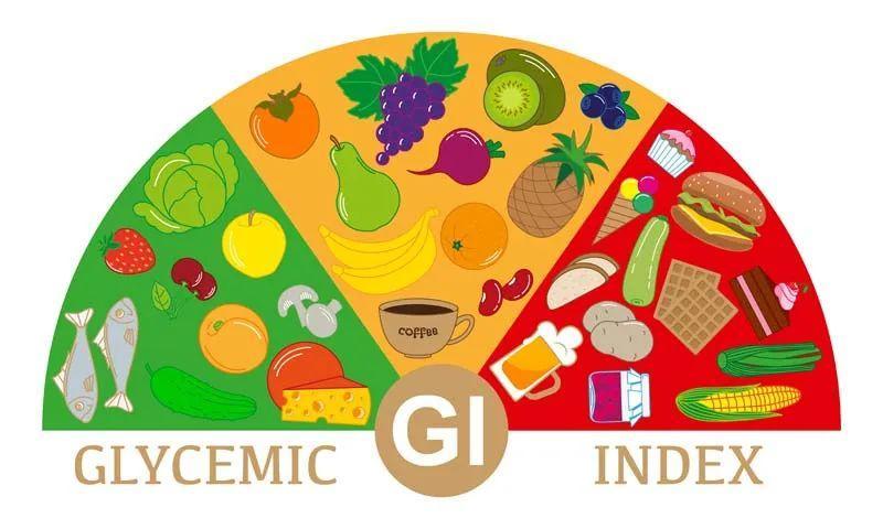 【科普营养】减肥必须吃低GI食物？不要迷信GI，附：常见食物GI表_腾讯新闻