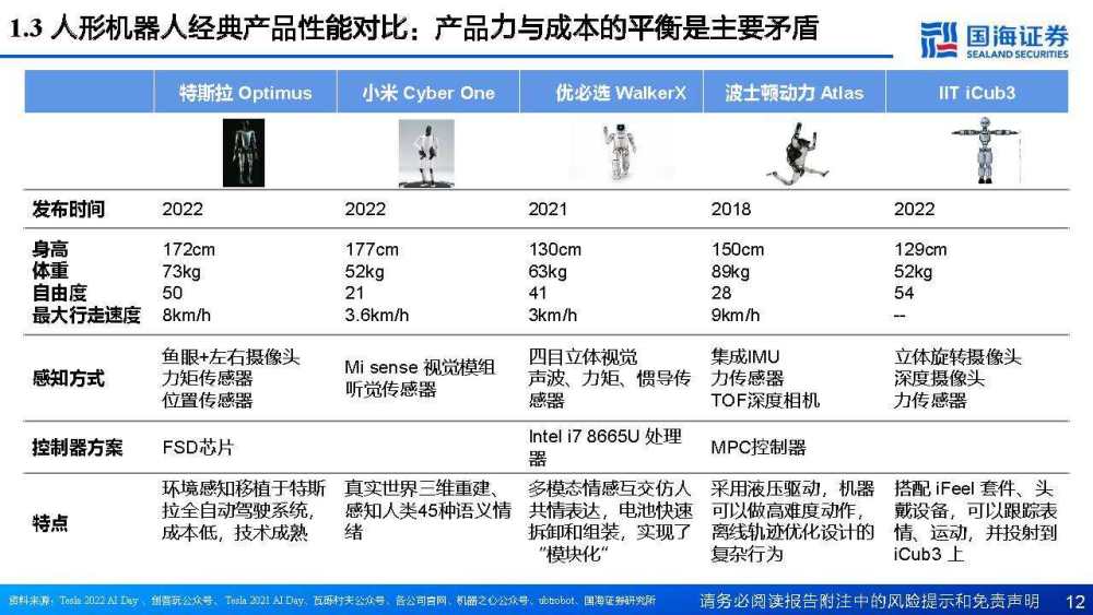 检验机器是否具有人工智能的测试为_人工智能与机器人_人工洗车机器