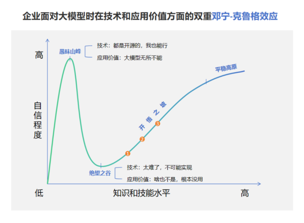 非凡访谈丨众数信科：企业大模型“单王”是如何炼成的？ · 原文图片 5