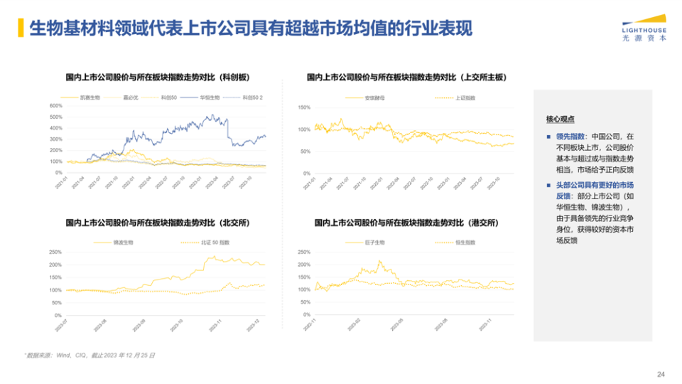 光源资本刘梦苏:生物基材料的投资逻辑丨光源观点