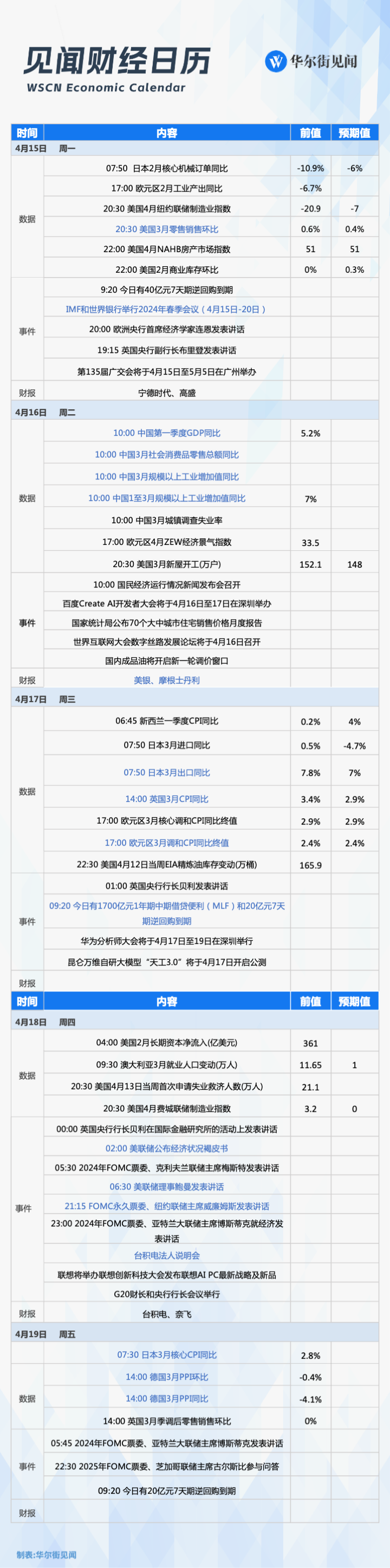 下周重磅日程：中国3月经济数据、美国“恐怖数据”、中东局势再升级-腾讯新闻