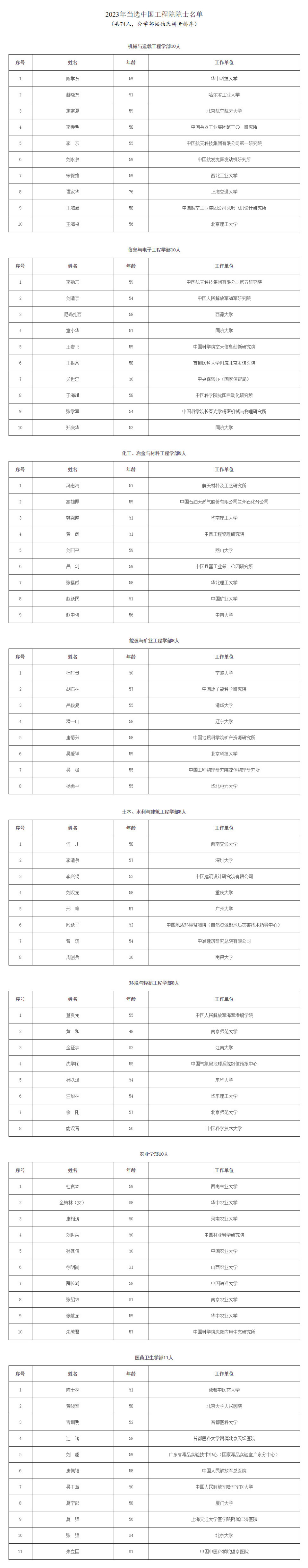 中南大学教授入选!中国工程院2023年院士增选结果公布