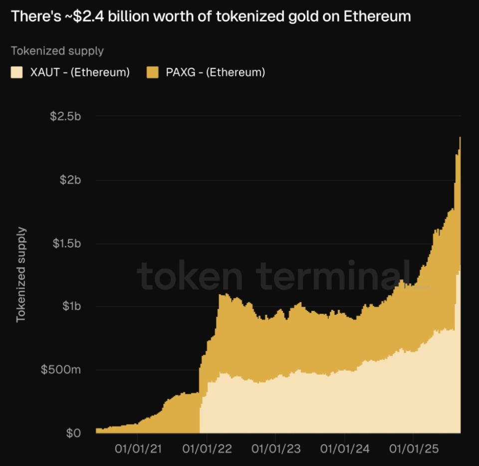 为什么Web3急需RWA？-腾讯新闻