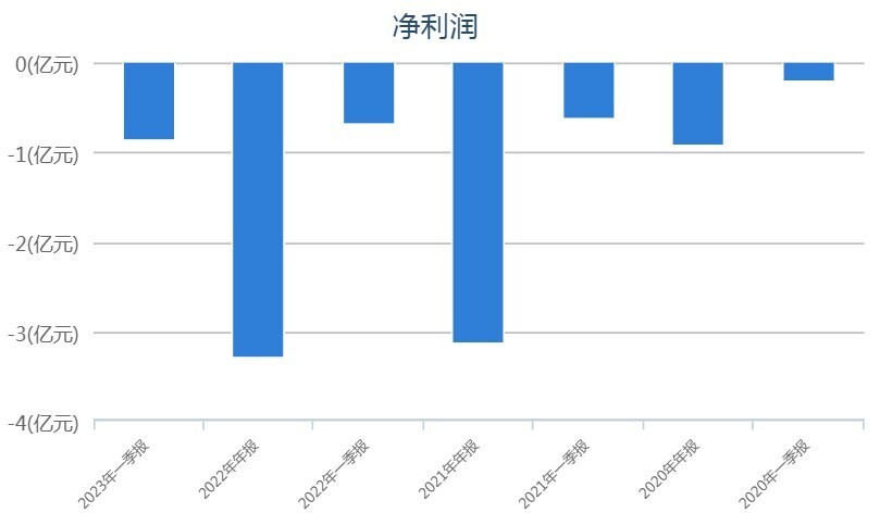 数据短期投资(数据短期投资包括哪些)