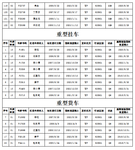 注意!金塔这些车辆达到报废标准,予以注销