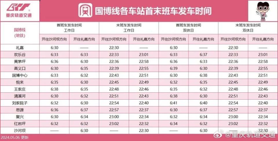 最新重庆轨道交通线网图来了