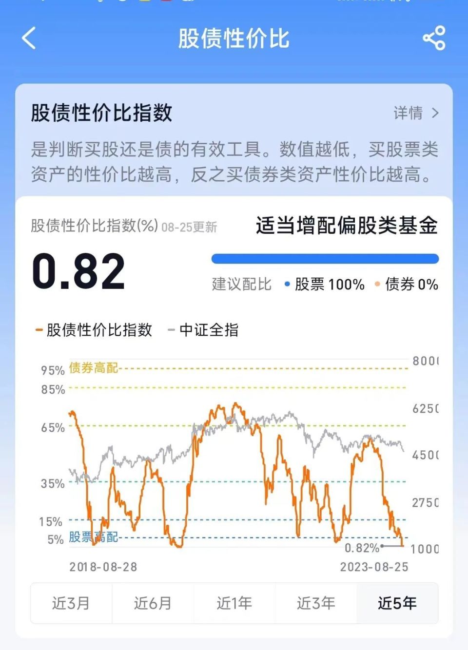 葛卫东放大招,猛加仓科技龙头近8亿!考验信念的时刻来了!