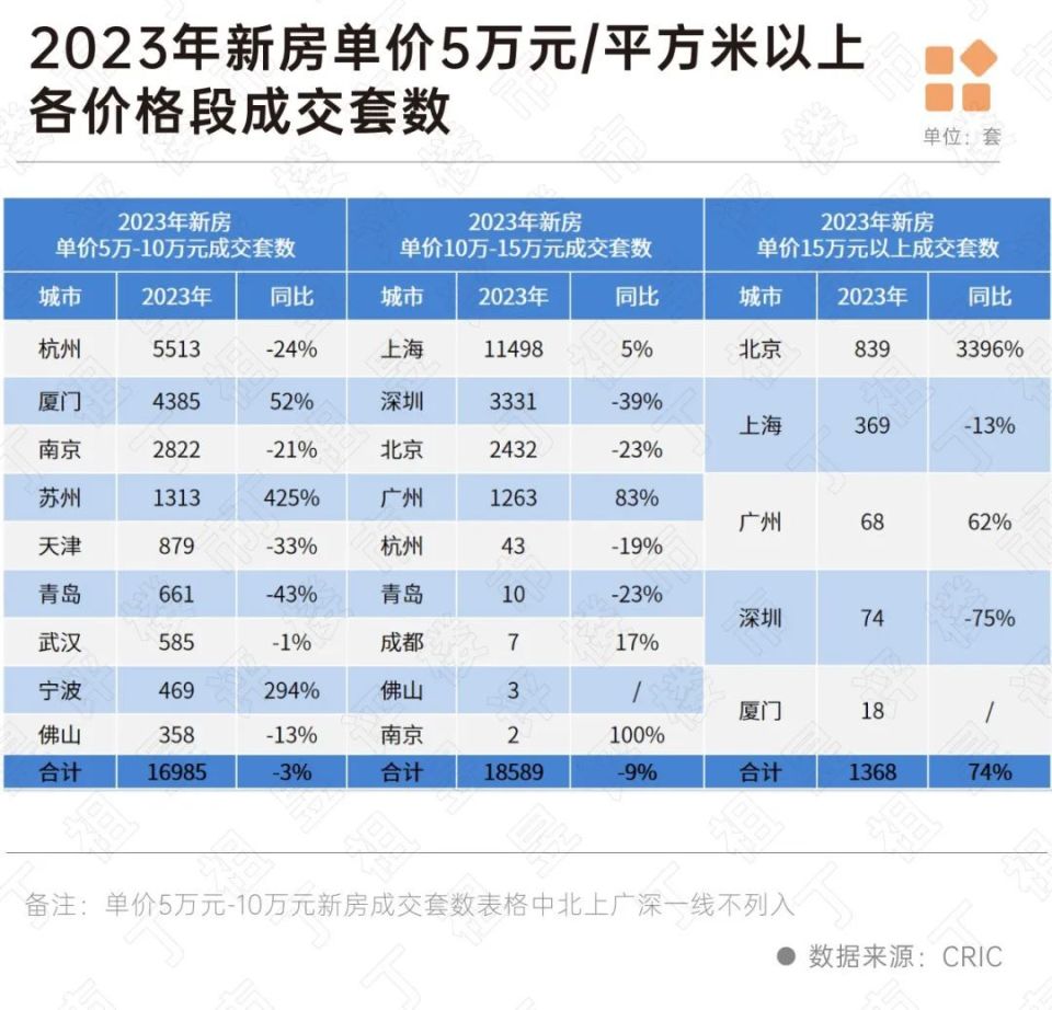 横扫一二手，2023年广州豪宅，“杀疯”了！_腾讯新闻