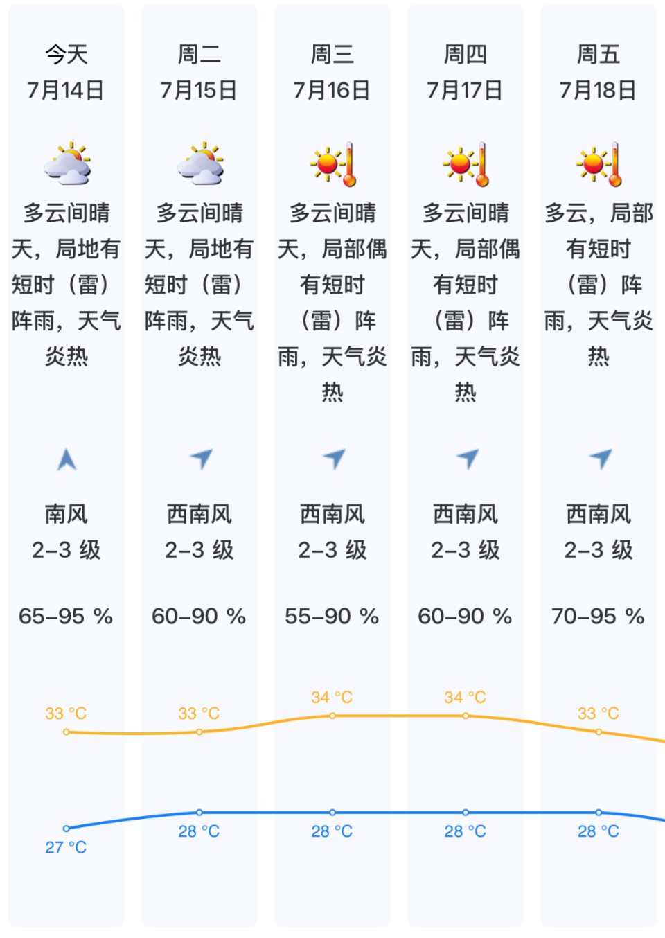 全国温度，全国高温实时排名