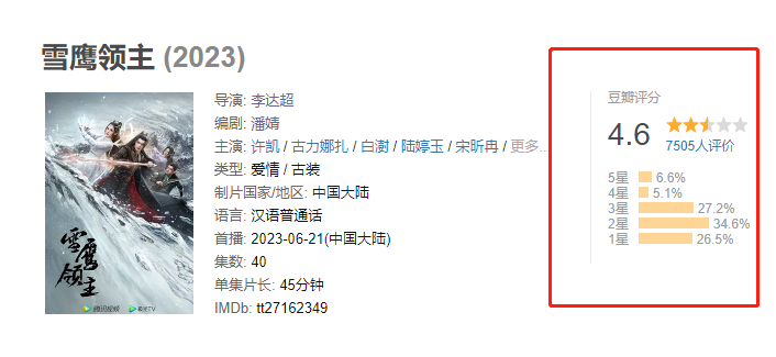 豆瓣排行榜_2022豆瓣十大华语剧,《对手》排名最后,《人世间》仅第四