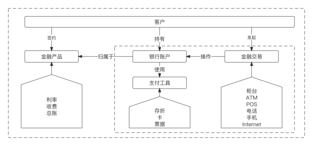 支付通道_通道支付线上怎么开通_线上支付通道