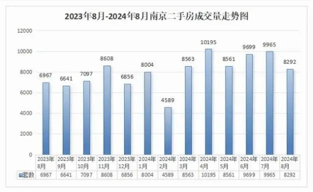 8292套，南京二手房“到顶”了？_腾讯新闻