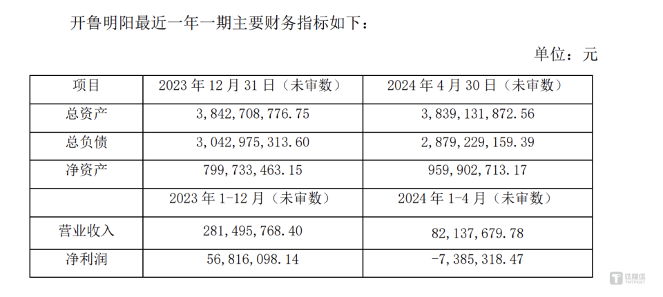 明陽智能接連“賣子回血”，欲拋售15億資產(chǎn)