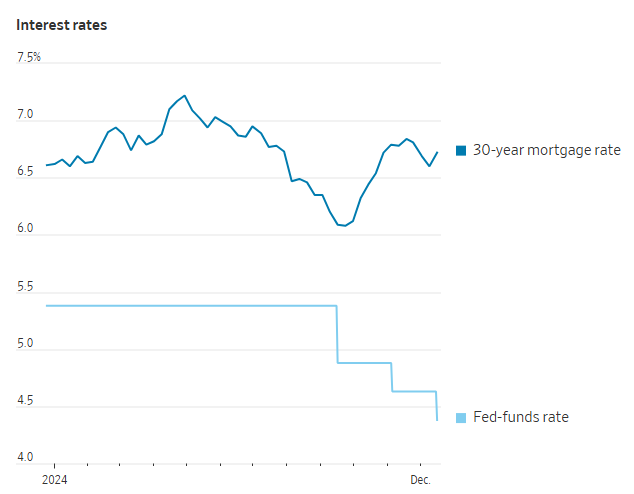 降息降出祸？这或是数十年来“最痛苦”美联储宽松周期
