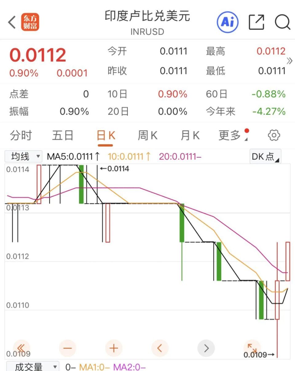 印度股市，为什么今年就不行了？-腾讯新闻