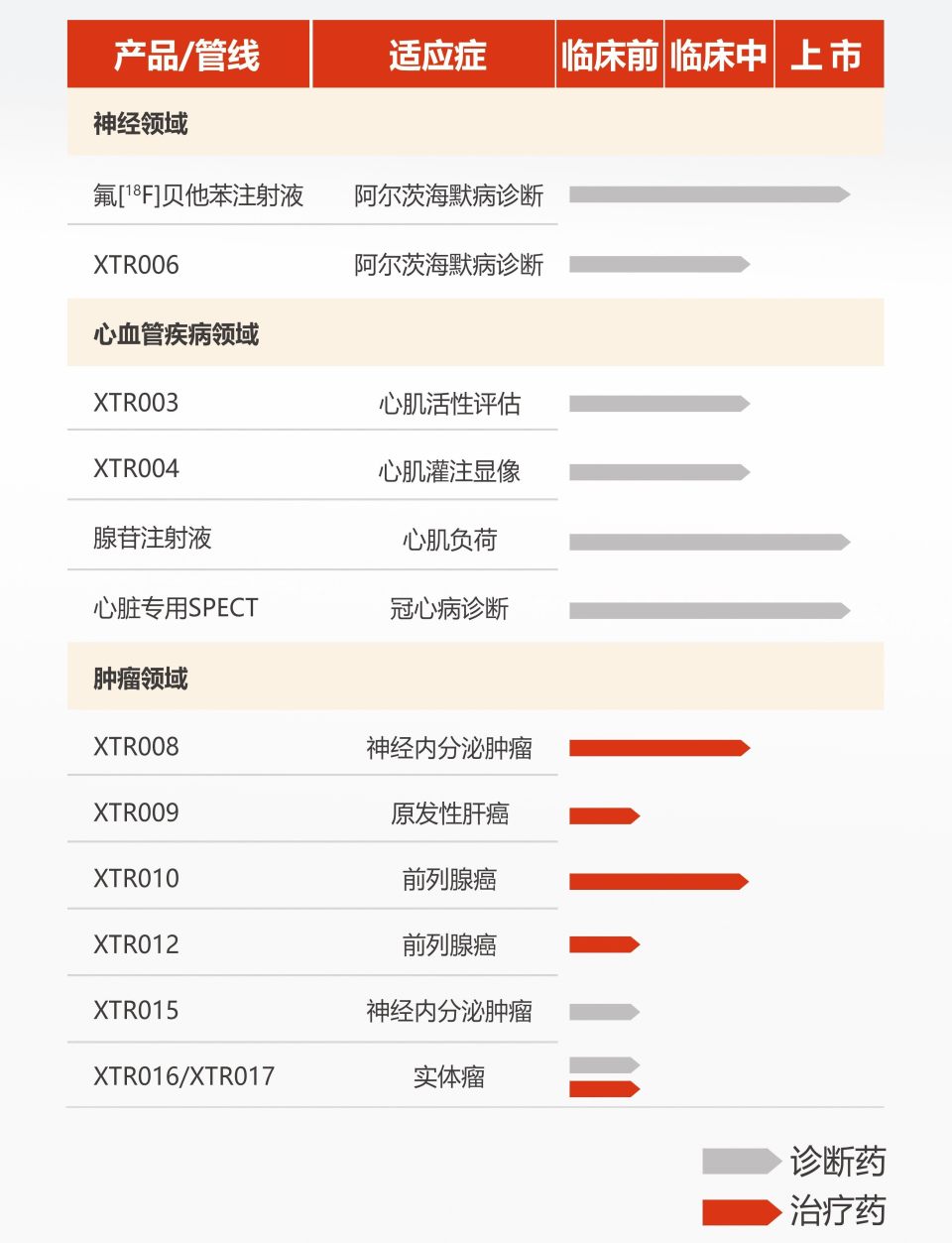对话先通医药：如何成为核药赛道的“吸金王”？| 36氪专访_腾讯新闻
