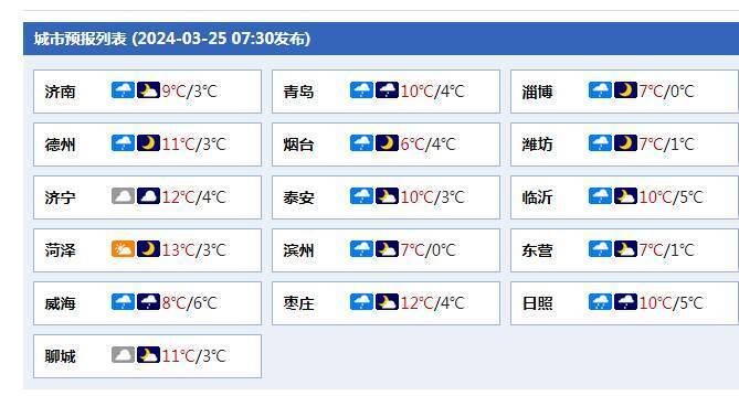 春雨贵如油山东迎大范围降雨天气气温下降明显