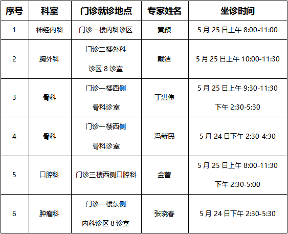 苏北人民医院预约图片