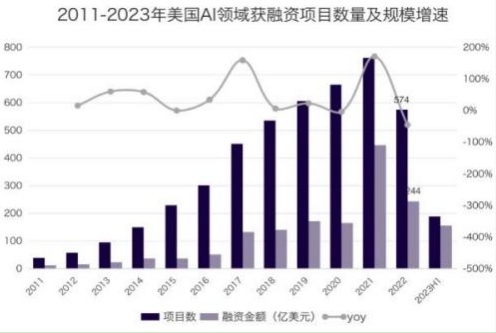2023 ai大模型应用中美比较研究报告