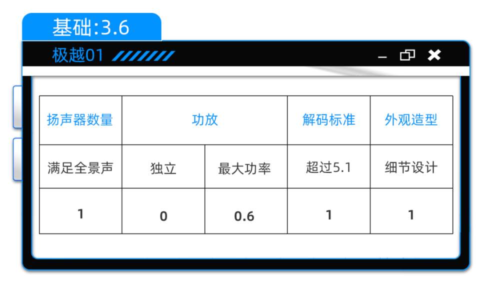 專業測評極越01音響:是搞噱頭還是真實力?_騰訊新聞