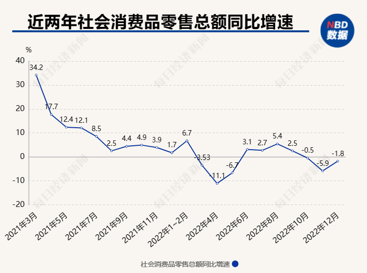 刘世锦释放消费潜力要解决近3亿进城农民工基本公共服务短板