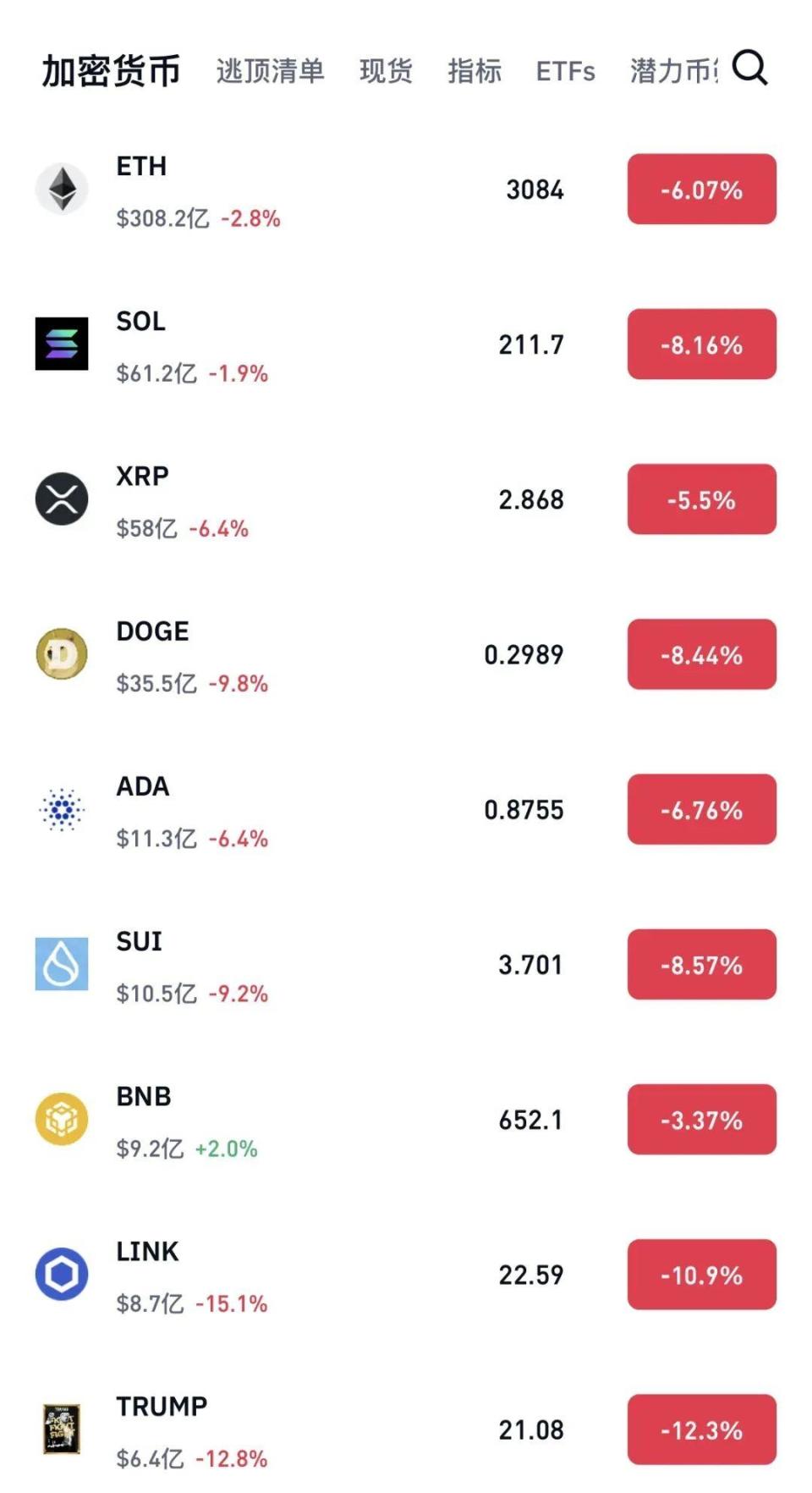 突然大跳水！超24万人爆仓-腾讯新闻