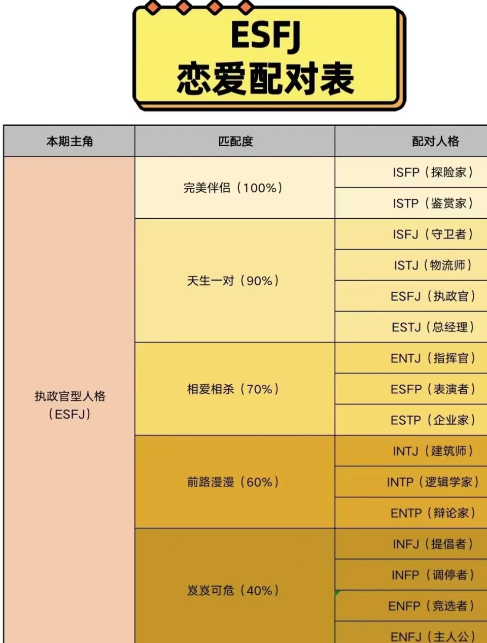 intp伴侣配对表图片