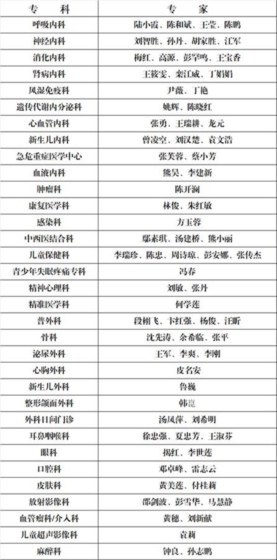 关于武汉妇女儿童医疗保健中心（武汉市妇幼保健院、武汉市儿童医院）代排队挂号，享受轻松就医的信息