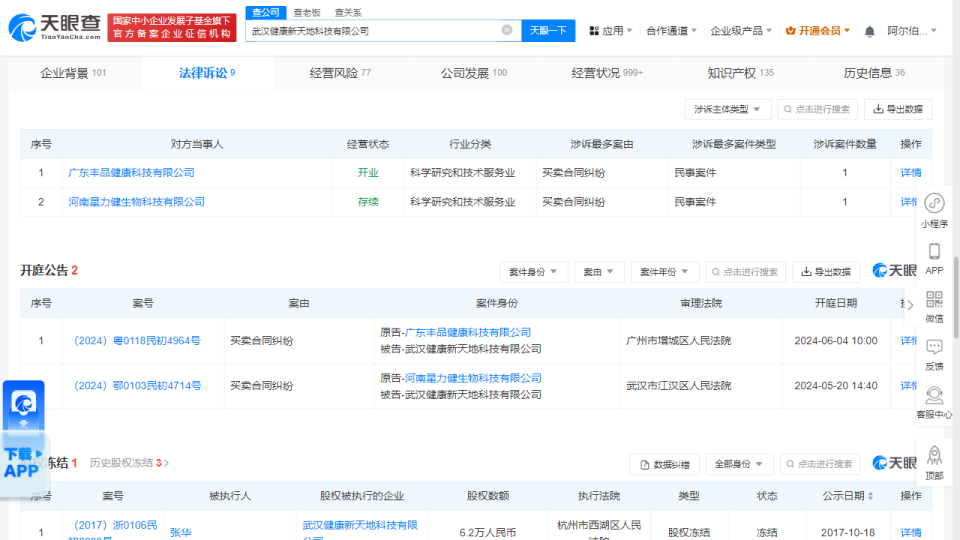 另据天眼查统计,2024年1月以来,武汉健康新天地科技被告多次,案件遍及