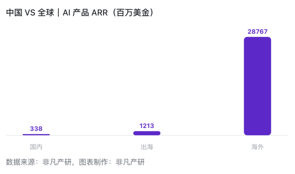 高盛“打闷包”说全球AI应用收入300亿美金，我们“开源了”整个名单｜AI百强榜 · 原文图片 2