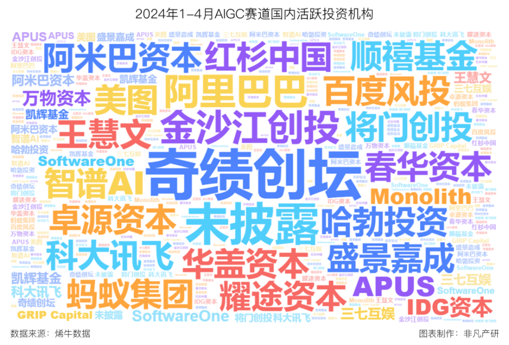非凡产研：2024年4月全国AIGC行业月报-资本篇 · 原文图片 11