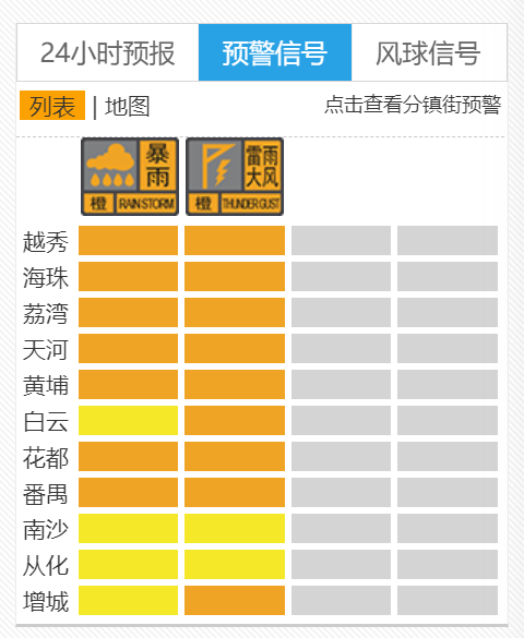 今日持续降雨!越秀区暴雨,雷雨大风橙色预警信号生效中