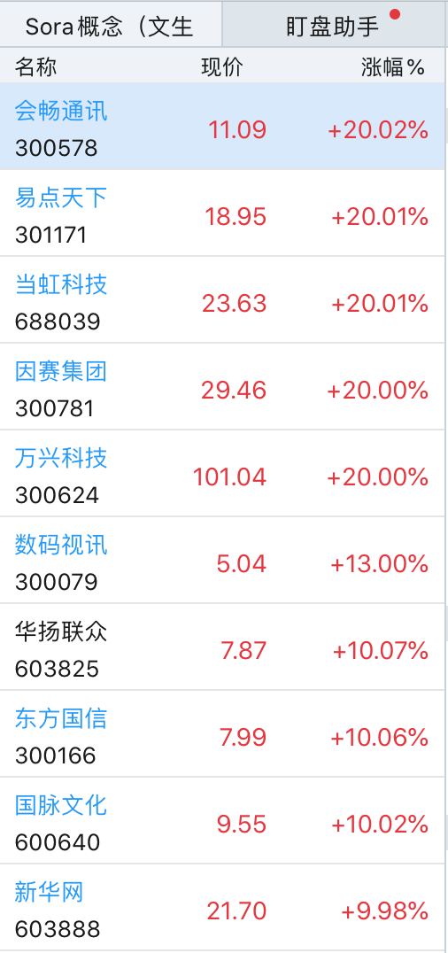 会畅通讯,易点天下等涨停,它们布局如何?_腾讯新闻