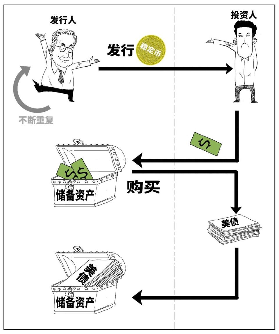 非法金融活动？一口气真正搞懂啥是稳定币！-腾讯新闻