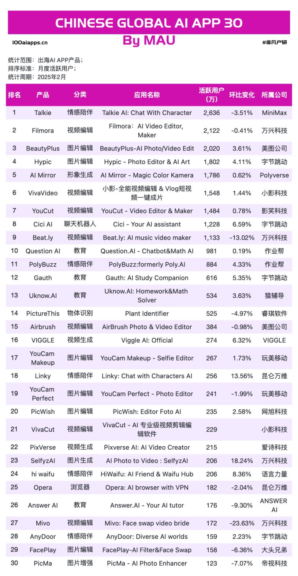 AI出海，正当时 · 原文图片 9