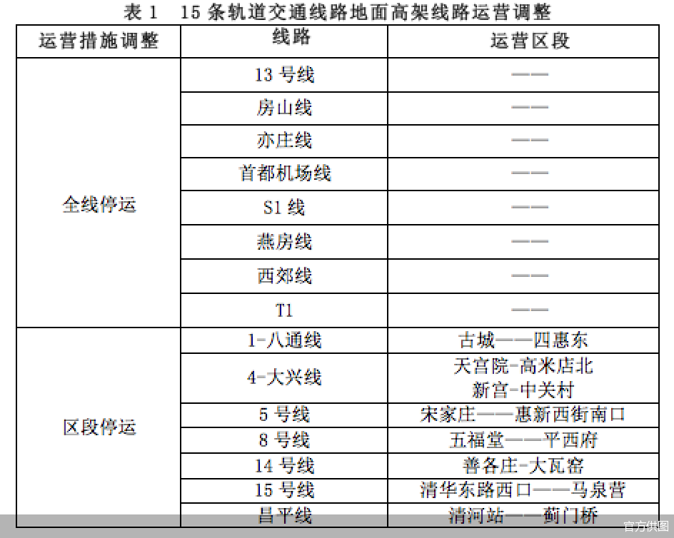 明日首班车起 北京全市15条地面高架线路区段停运